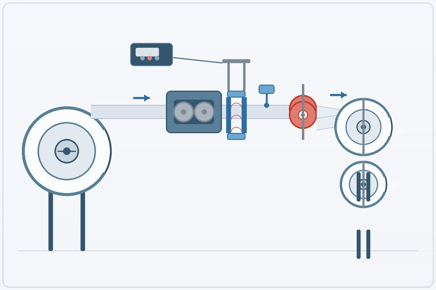 Simplified slitter rewinder web guiding system with a non-contact edge sensor straddling the moving web, guide rollers, controller, slitting knives and rewound rolls