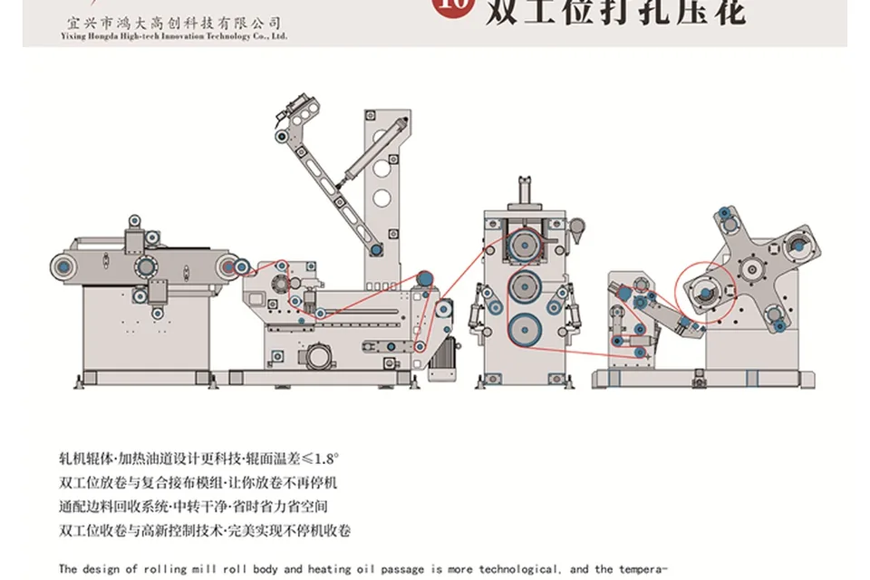 Perforating and rewinding line for wet wipes packaging related materials