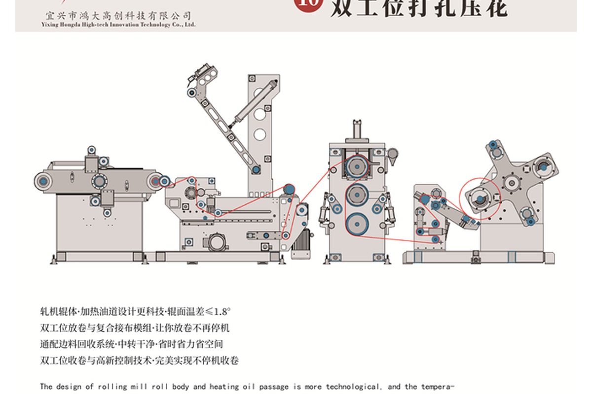 Perforating production line