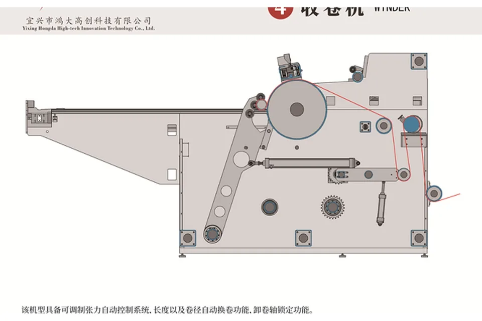 Rewinding equipment for medical packaging and roll materials